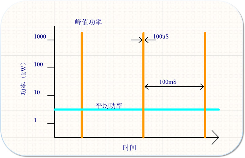 HiPIMS技術(shù)原理 HiPIMS技術(shù)原理
