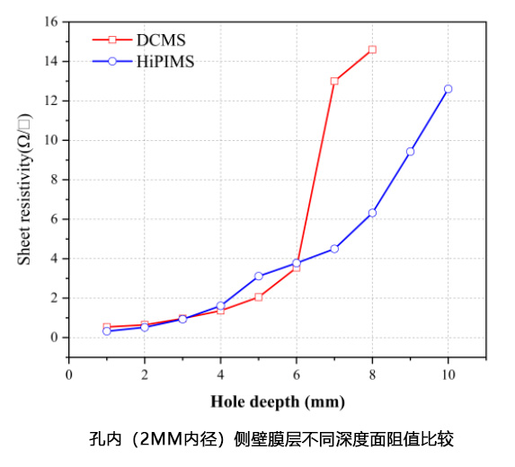 HiPIMS電源 HiPIMS電源