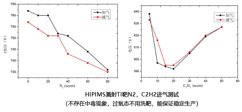 HiPIMS測試 HiPIMS測試