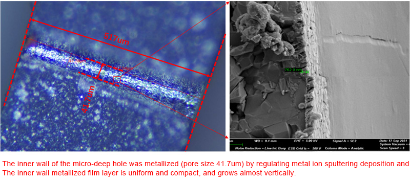 Ceramic metallization solutions Ceramic metallization solutions