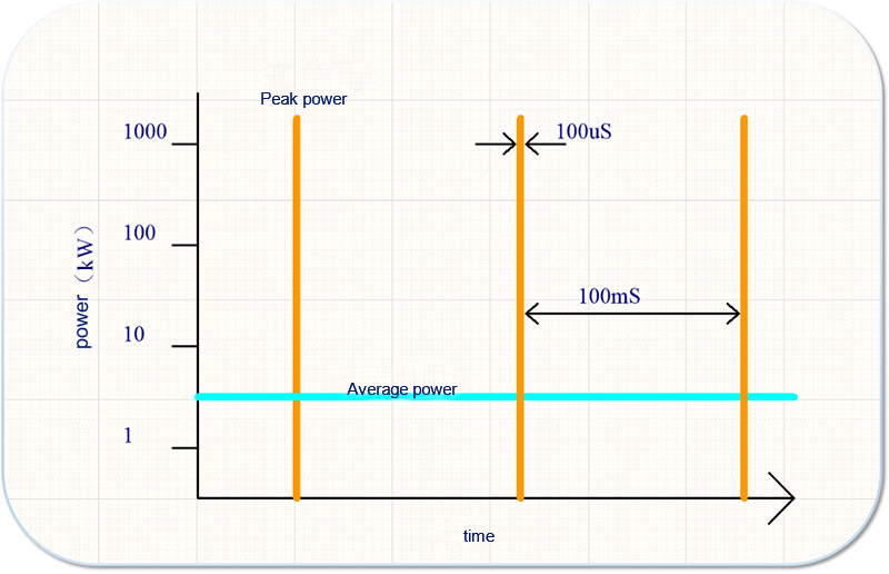 The principle of HiPIMS technology The principle of HiPIMS technology