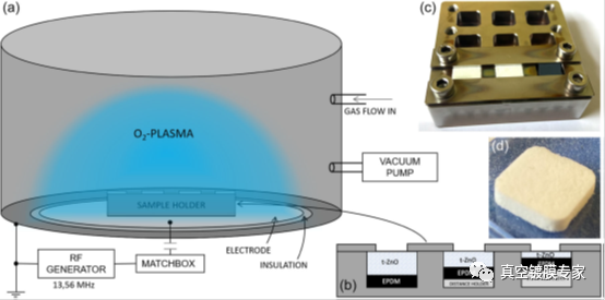plasma plasma
