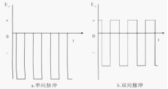 脈沖磁控濺射 脈沖磁控濺射