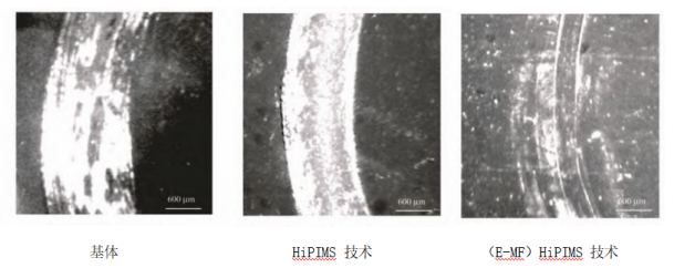 HiPIMS HiPIMS